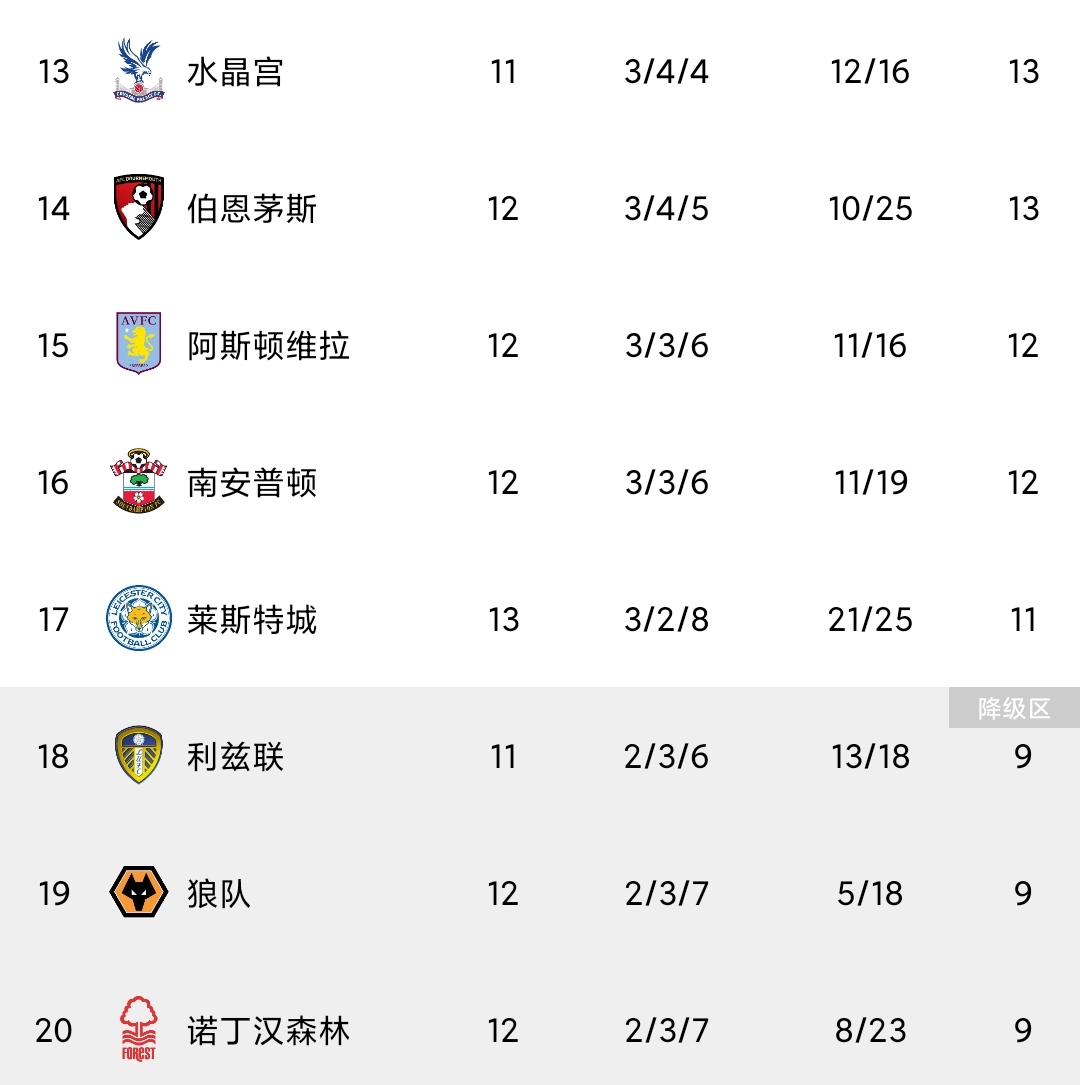 福登回归助力曼城，闪耀英超赛场全队晋级